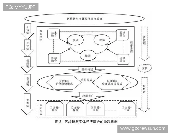 电子竞技推动数字时代青年文化与科技创新融合发展的多维度研究